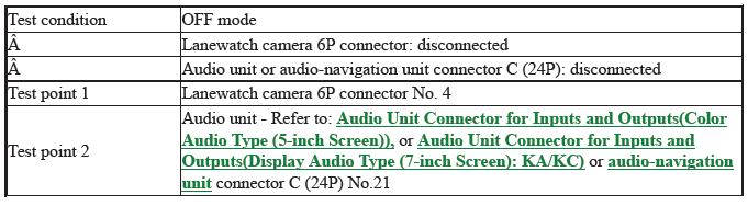 Sight Support